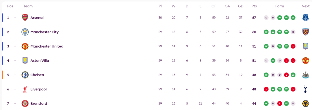 开云官方-曼联1-2被十人纽卡绝杀！卡里克遭首败，终极考验将定其能否转正