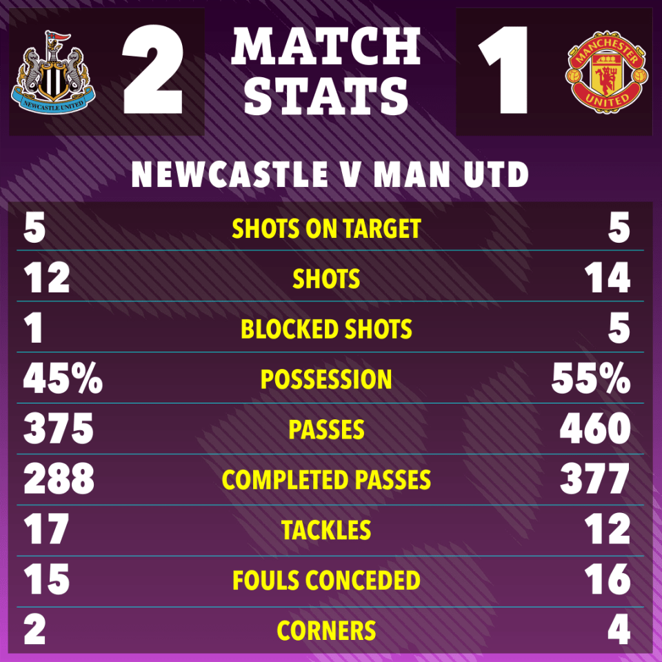 开云官方-曼联1-2被十人纽卡绝杀！卡里克遭首败，终极考验将定其能否转正